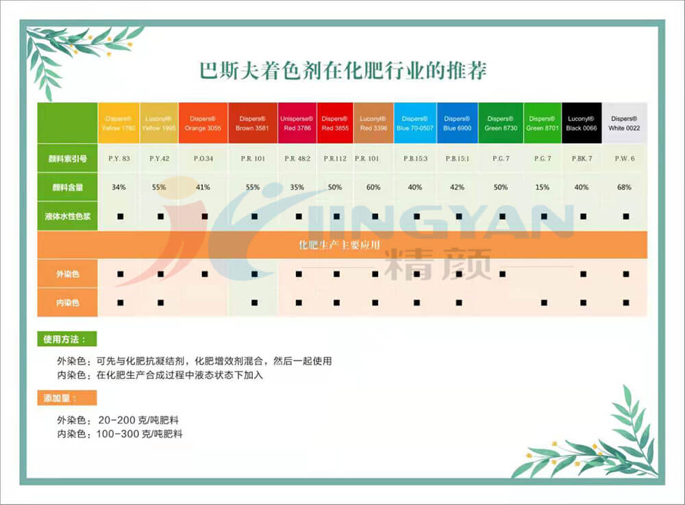 巴斯夫化肥專(zhuān)用水性色漿推薦表