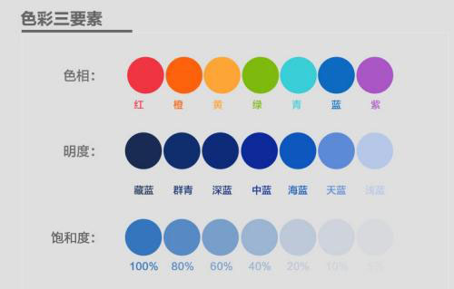 顏色的色調(diào)、明度、飽和度